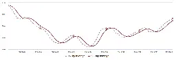 Housing Sept 23rd Weekly Update: Inventory up 1.6% Week-over-week, Up 37.2% Year-over-year