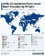 Only 22 countries have never been invaded by Britain