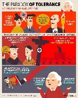 Paradox of tolerance