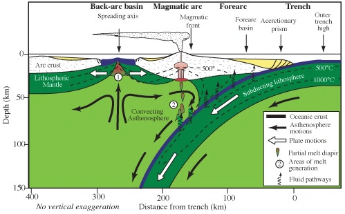 Slab (geology) - Wikipedia