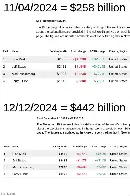 Buying a U.S. president is the greatest ROI (return on investment) ever!