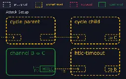 How Does a Lightning Replacement Cycling Attack Work - Illustrated Primer