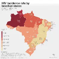 HIV Incidence rate by Brazilian states