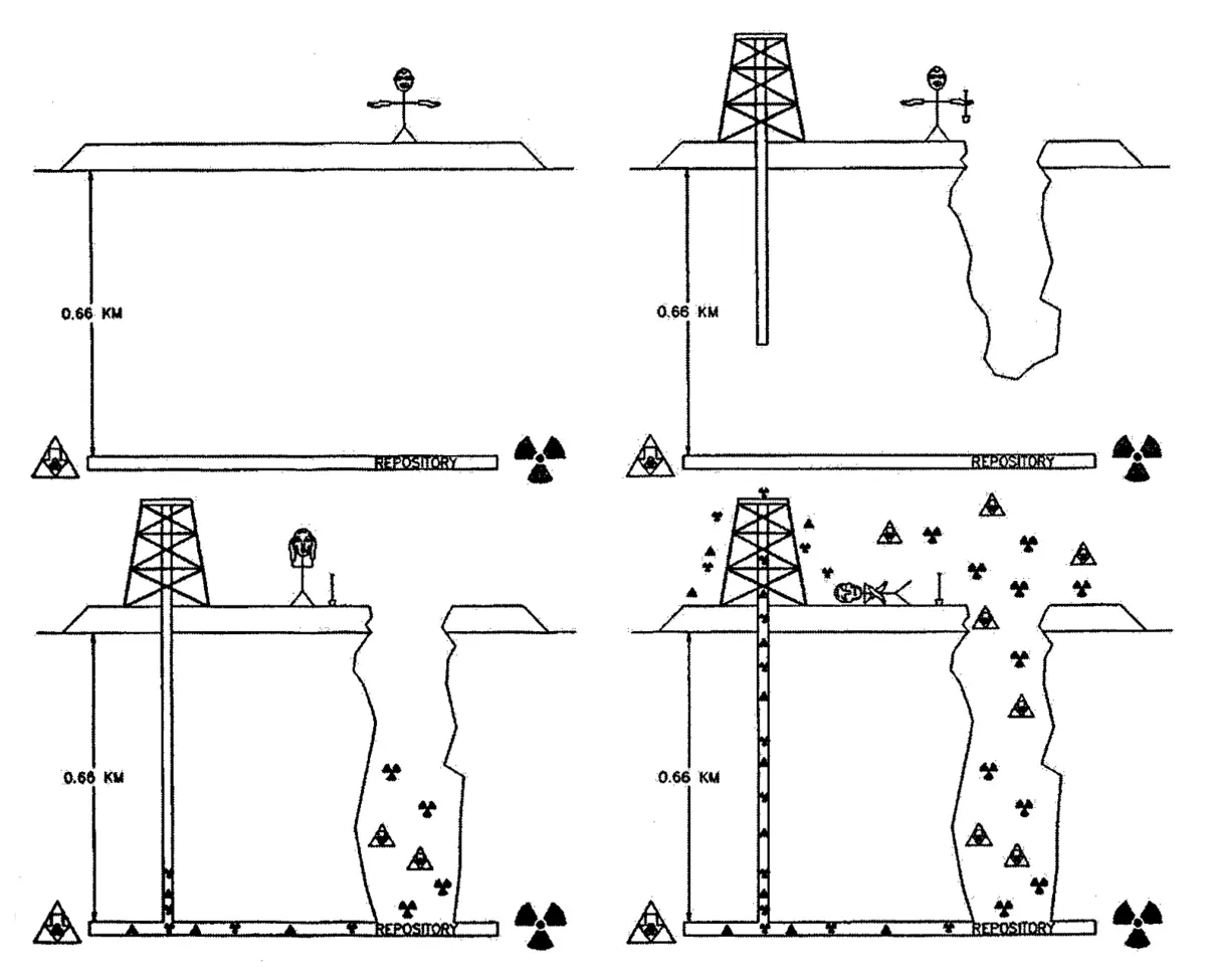 Long-term nuclear waste warning messages - Wikipedia