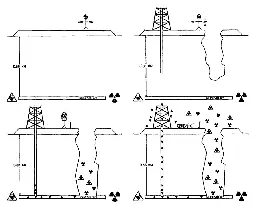 Long-term nuclear waste warning messages - Wikipedia