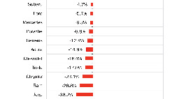 Tesla Sales Drop 17% in California - CleanTechnica