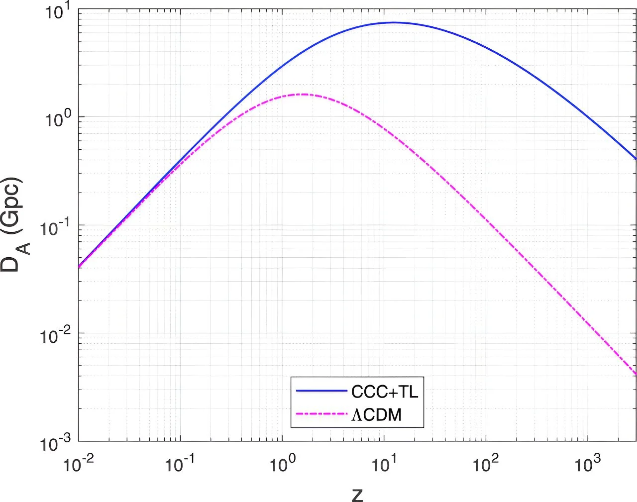 New research suggests that our universe has no dark matter