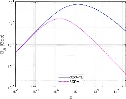 New research suggests that our universe has no dark matter