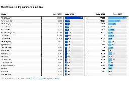 Over 80 percent of new cars sold in Norway were electric in 2023.