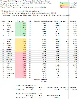 All 27 nations listed in their percent number (26-December-2024)