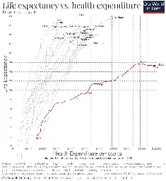 Why is life expectancy in the US lower than in other rich countries?