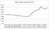 Lula's fiscal problems