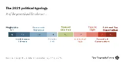 Beyond Red vs. Blue: The Political Typology