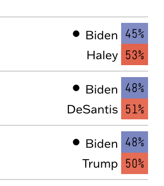 These numbers look bad.