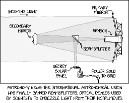 Beamsplitters