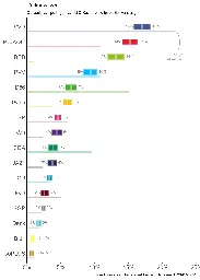 Peilingwijzer - Peilingwijzer update 20 juli 2023: PvdA/GL gezamenlijk in de top