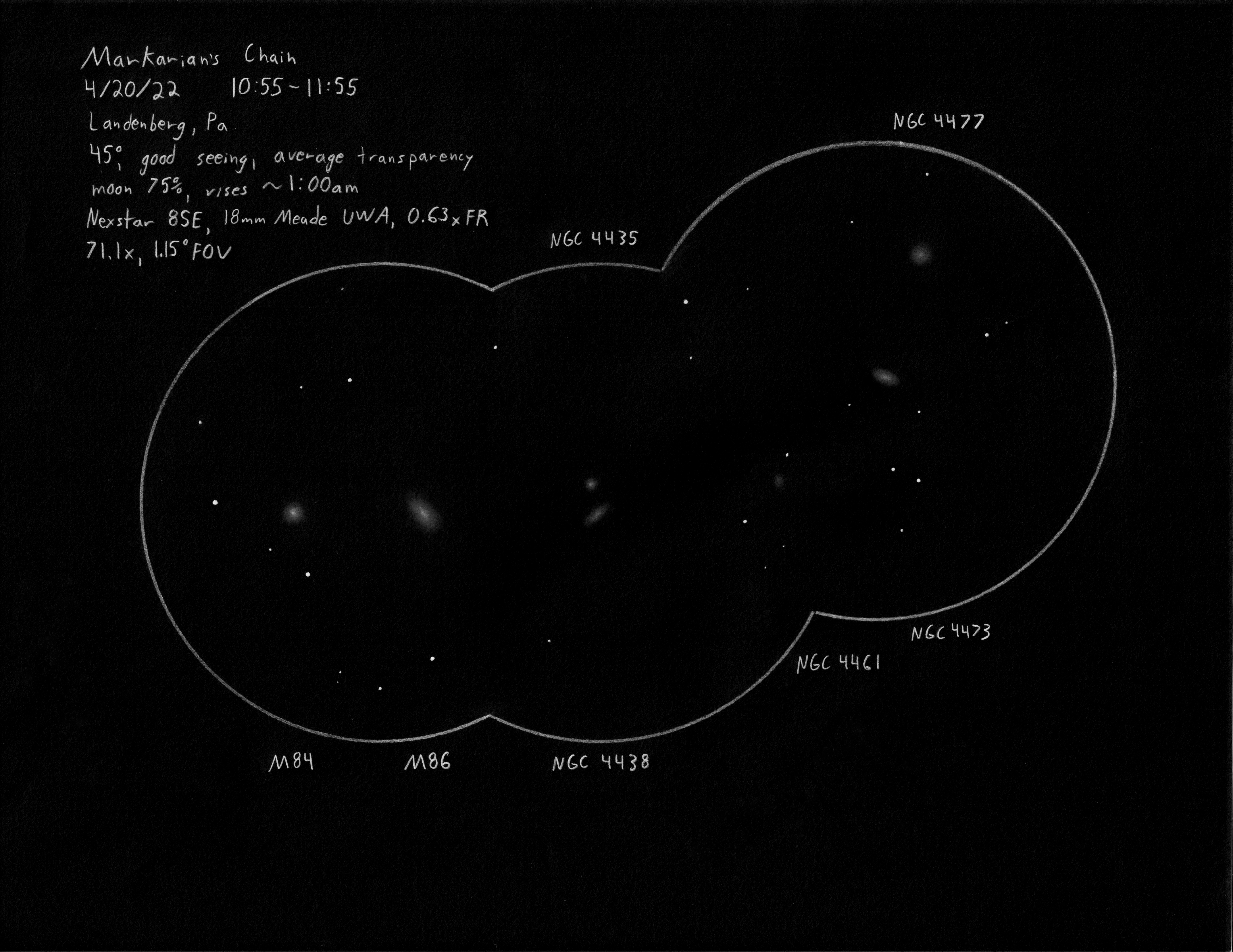 A sketch of Markarian’s Chain from over a year ago