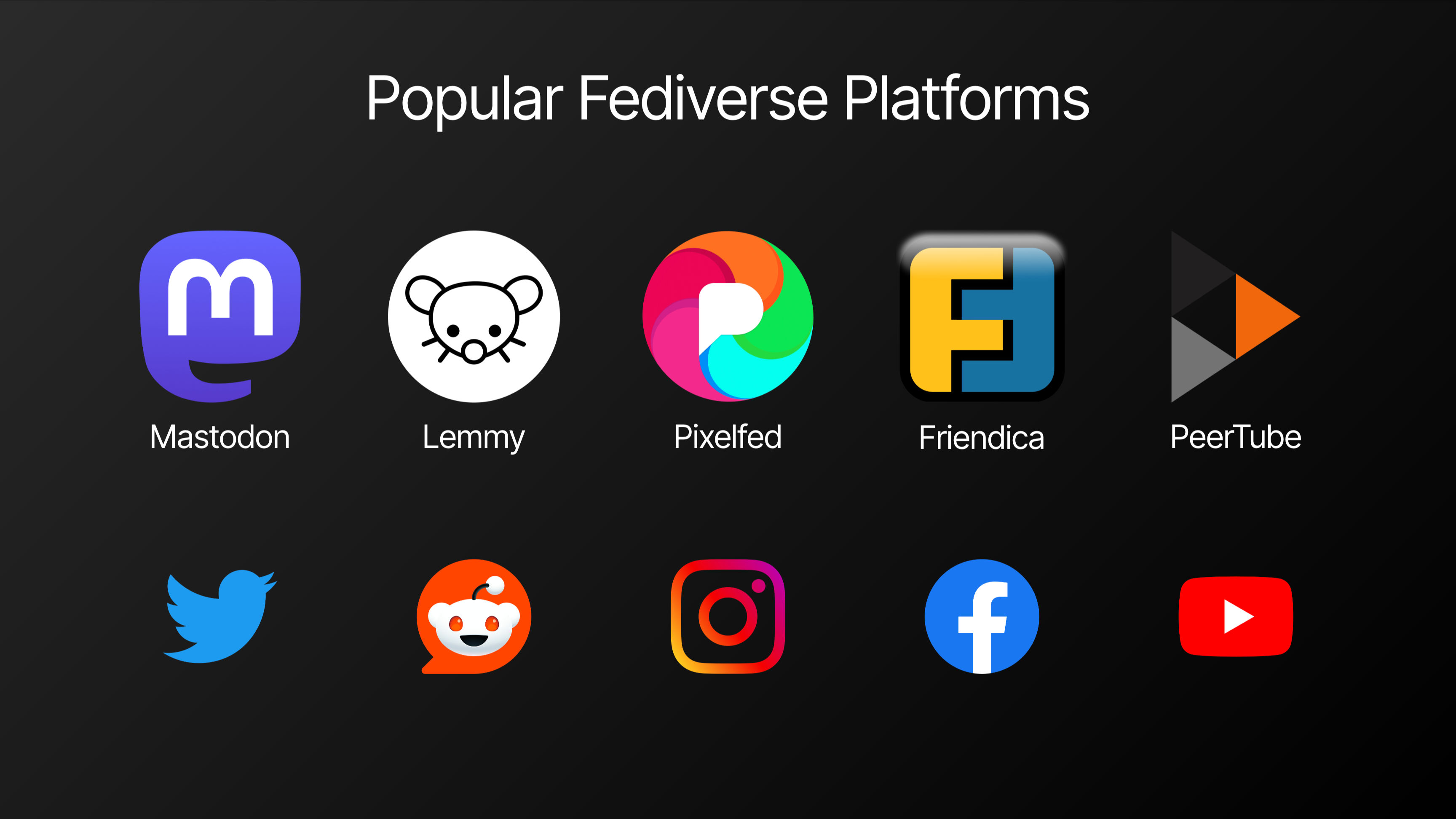 Popular Fediverse Platforms