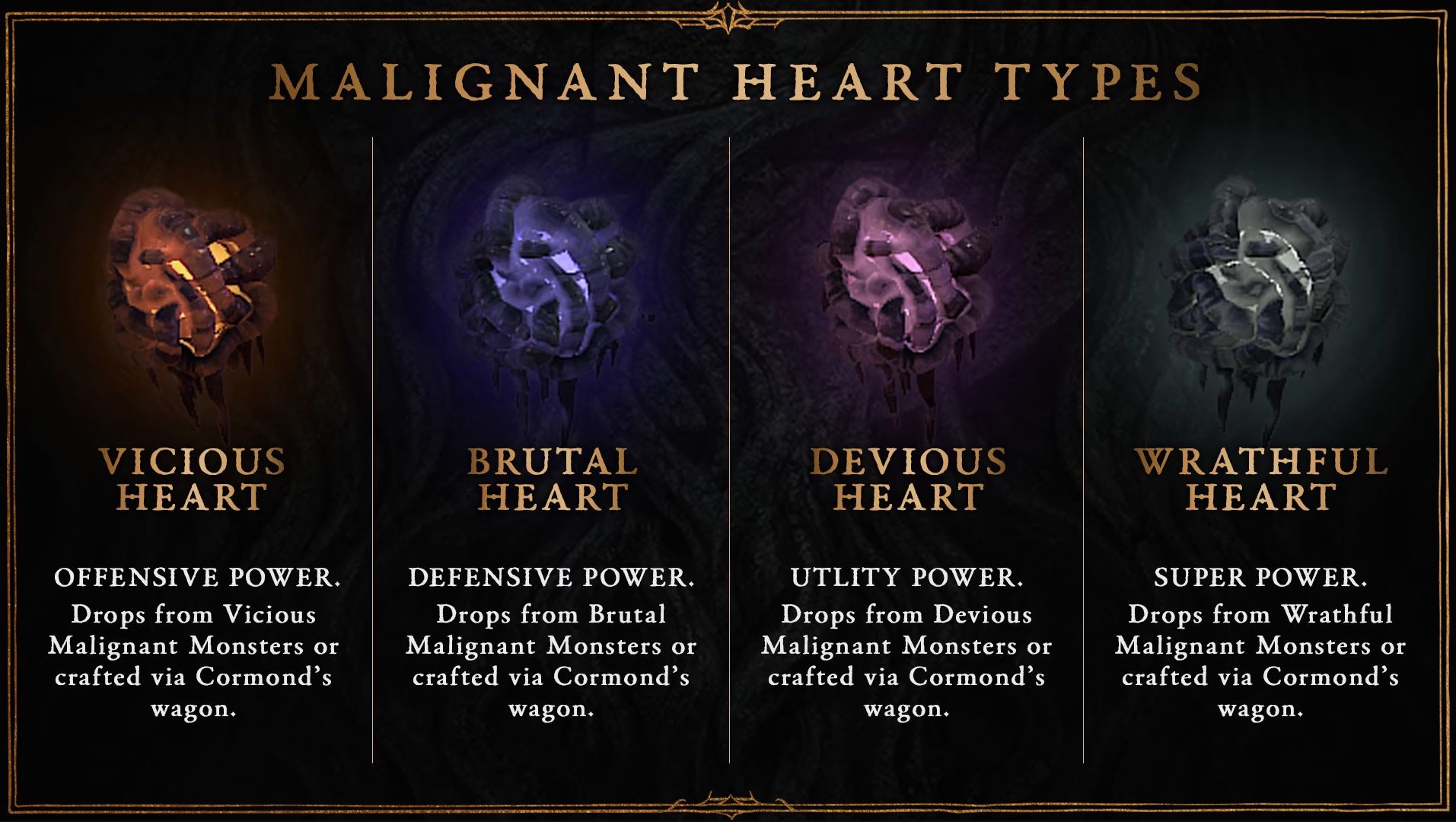 All 32 Malignant Hearts Coming with Diablo 4 Patch 1.1.0