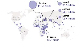 Trump’s Foreign Aid Freeze Has Created Chaos. Here Is What to Know.