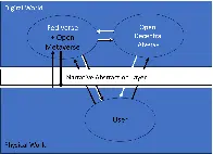 The Living Web: Will there eventually be a protocol on top of (or as a part of) ActivityPub to run distributed LLMs on instances, with the LLMs feeding on the data generated by the Fediverse?