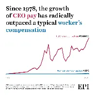 CEO pay has skyrocketed 1,460% since 1978