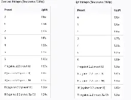 SVT-AV1 2.3 Brings More Performance Improvements: AVX-512 & LTO By Default, More Tuning