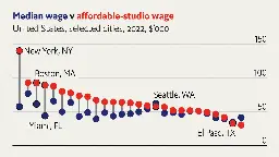 Our Carrie Bradshaw index: Where Americans can afford to live solo