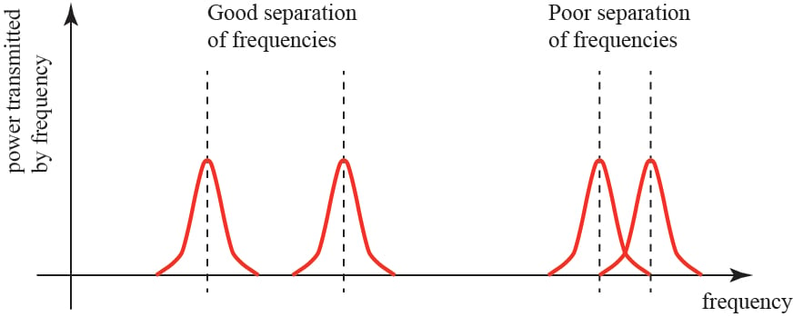 How fast can we communicate with light and radio waves?