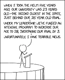 University Age