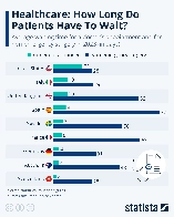 Healthcare: How Long Do Patients Have To Wait?