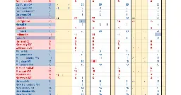 Electoral College Numbers