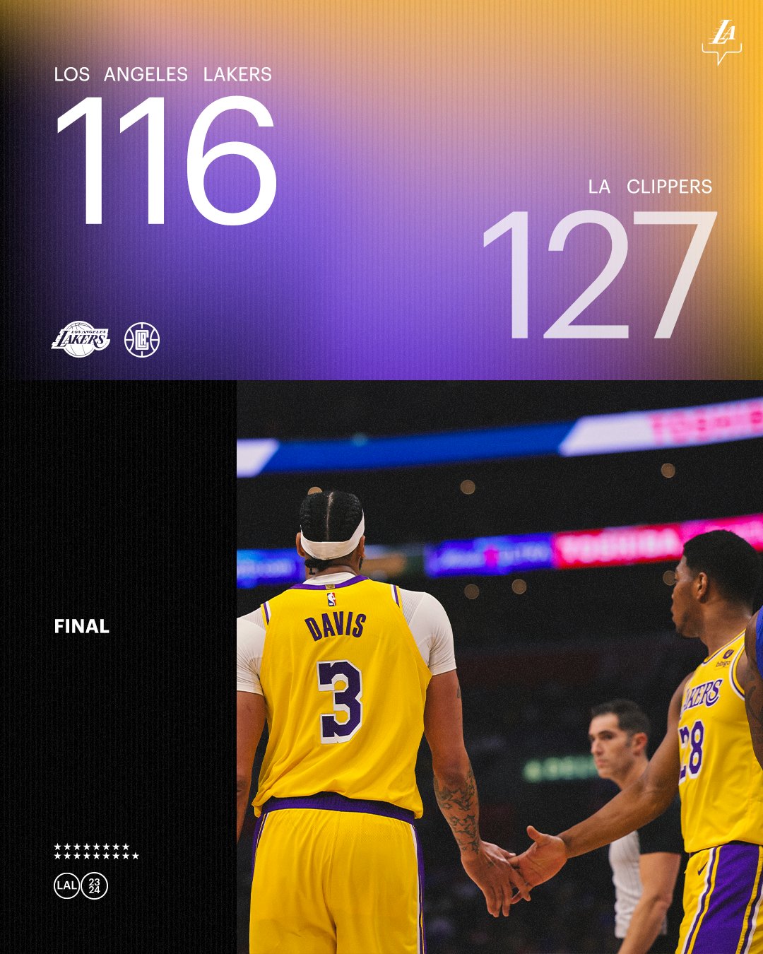 Lakers lose to the Clippers, 116-127