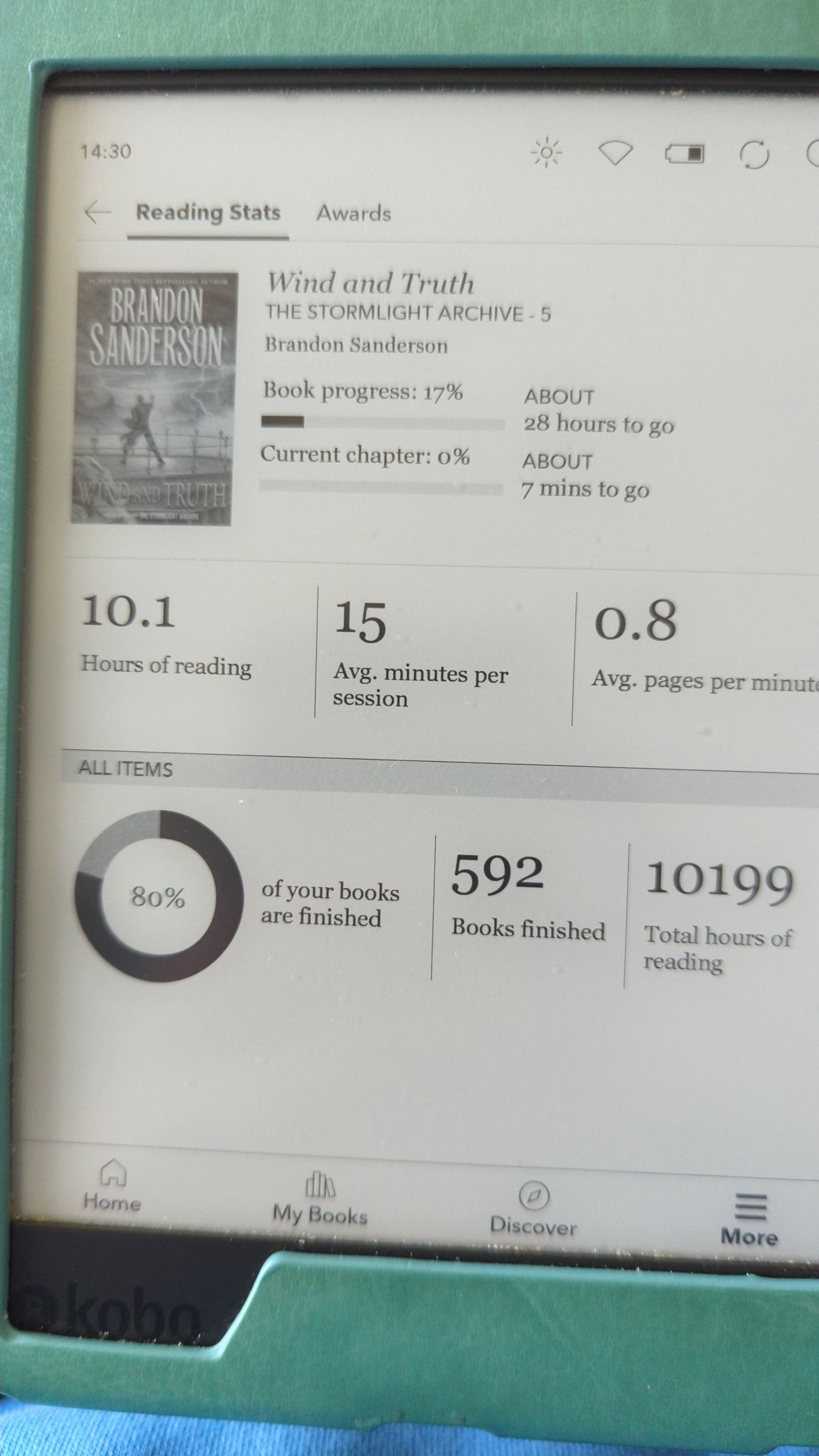 Reading stats of my current kobo ereader, 10199 total hours