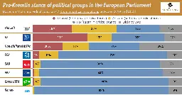 MEPs from Central Europe: A bulwark against authoritarianism