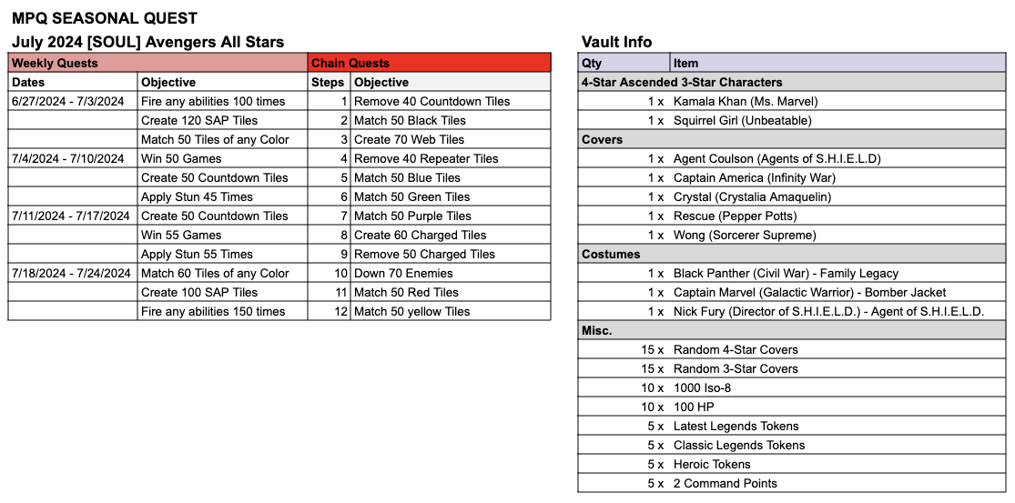 MPQ Seasonal Quests - July 2024 [SOUL] Avengers All Stars