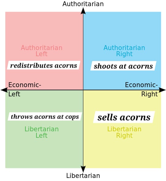 THE QUADRANTS HAVE AN ACORN! (BANG BANG BANG BANG BANG)