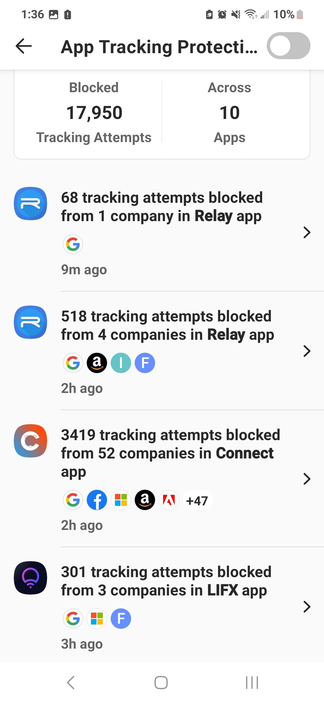 blocked