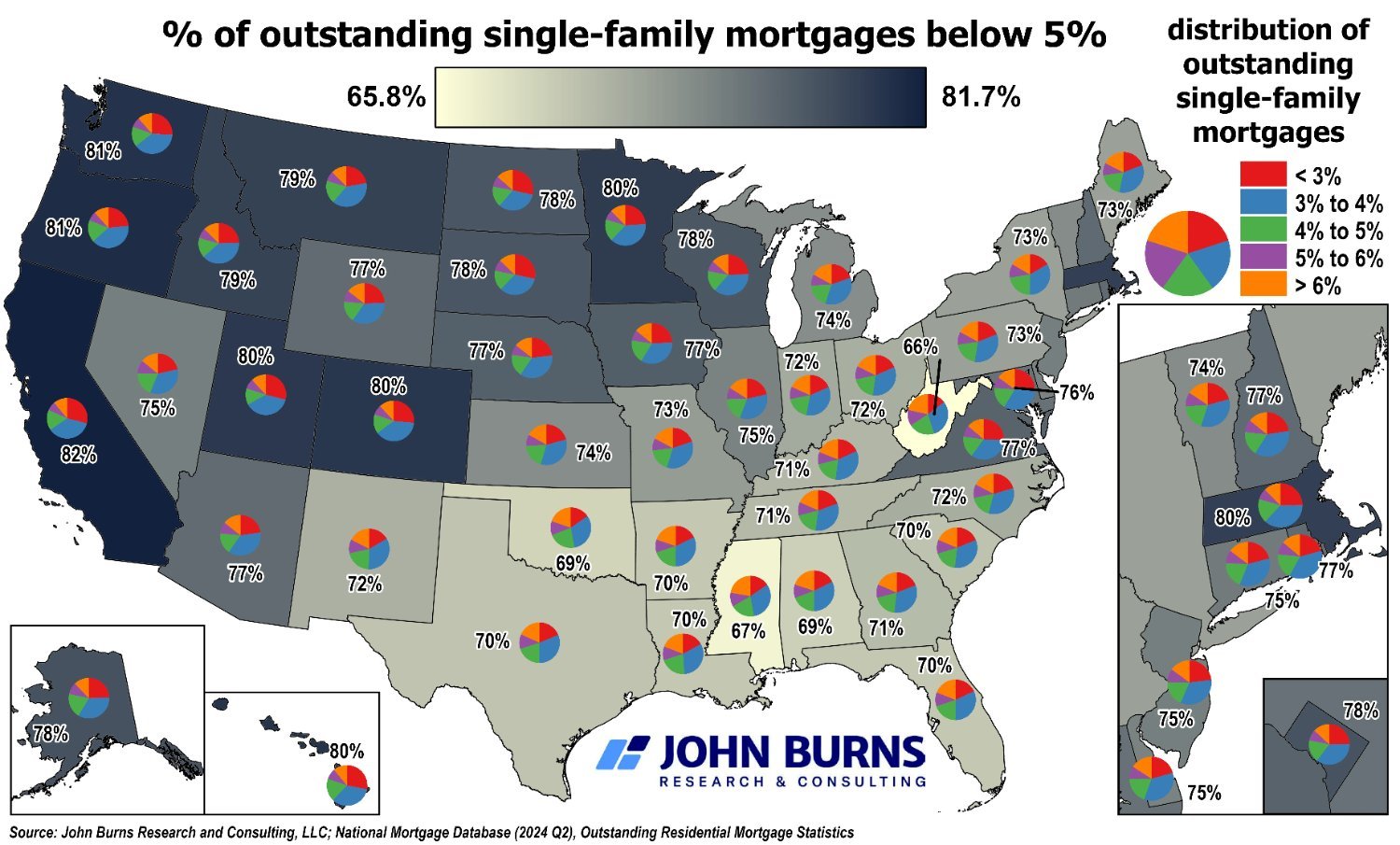 Percent of Outstanding Single-Family Mortgages Below 5% (as of 2Q24)