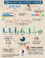 Interesting information on how fantasy fans interact with and think about fantasy maps