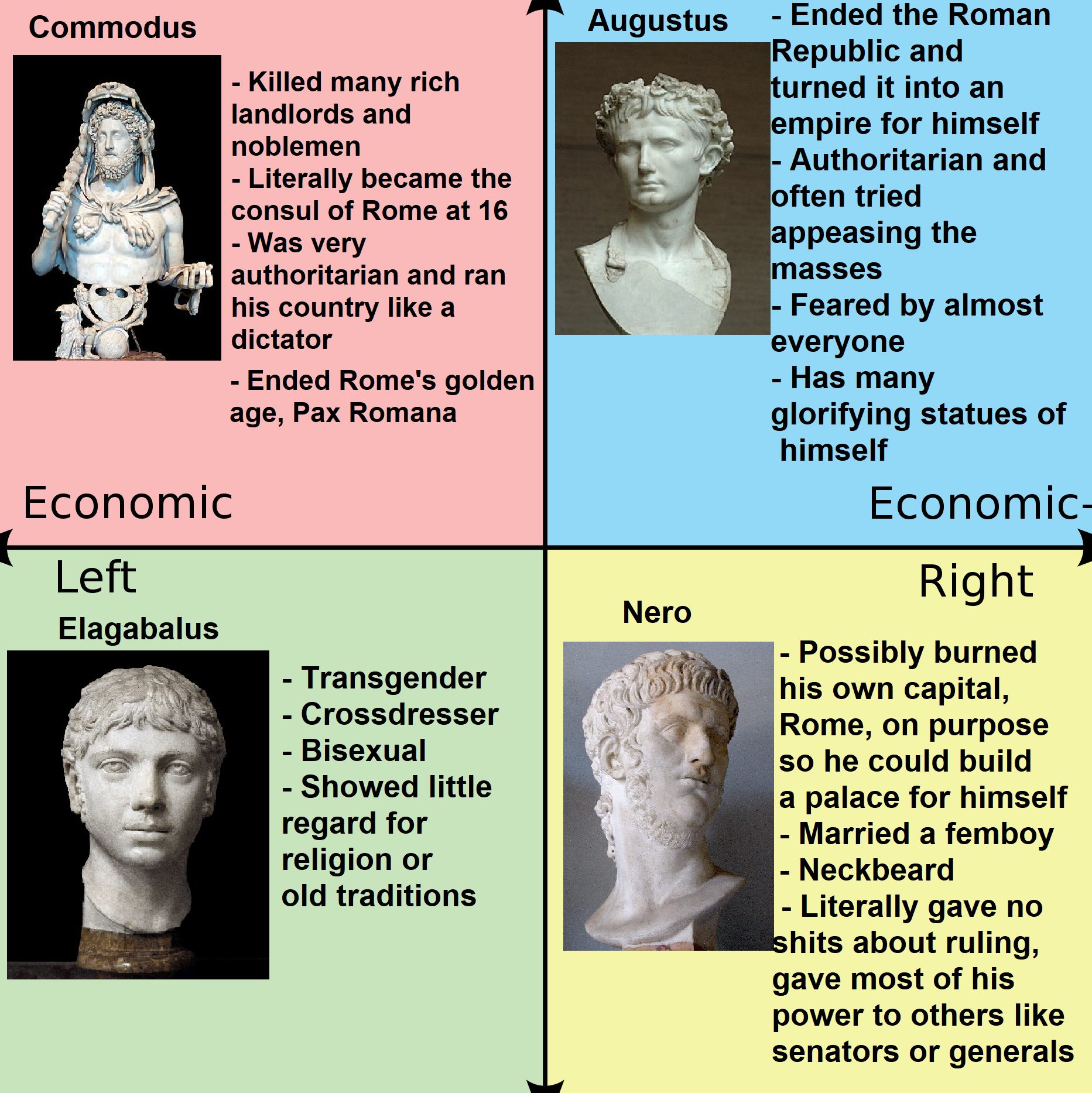 Some not-so-great Roman Emperors