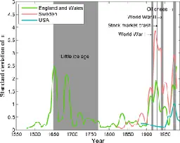 Socio-Economic Instability and the Scaling of Energy Use with Population Size