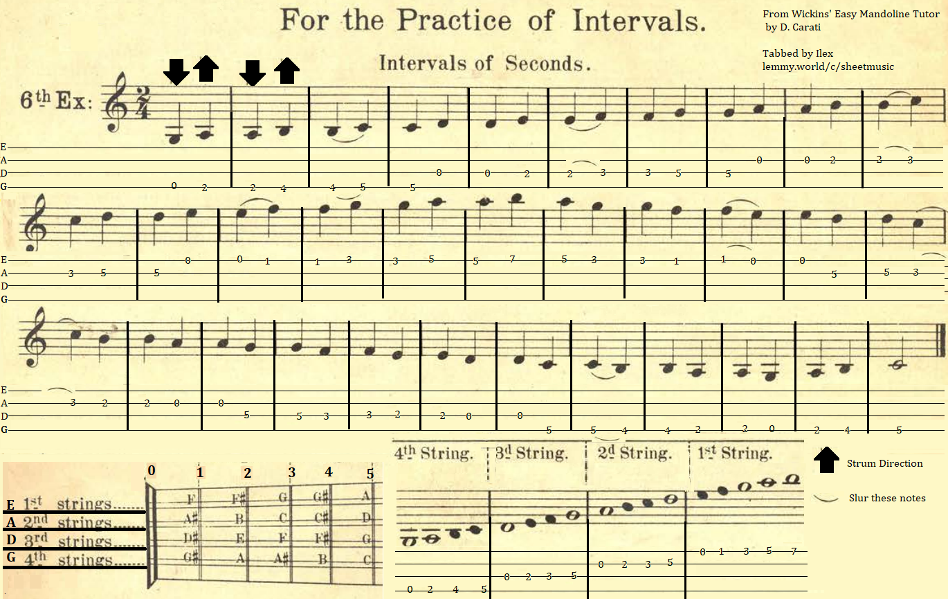 [Mandolin] Tabbed technique practice, from Wickins'... by D. Carati