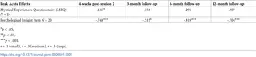 The therapeutic alliance between study participants and intervention facilitators is associated with acute effects and clinical outcomes in a psilocybin-assisted therapy trial for major depressive disorder