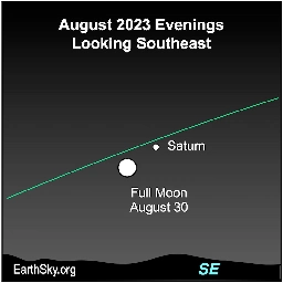Full Blue Moon near Saturn: It’s a supermoon on August 30-31
