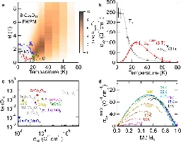 Researchers observe a large anomalous Hall effect triggered by spin-fluctuating devil's staircase