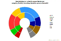 Results of the 2024 European election