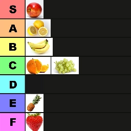 Tier list - Wikipedia