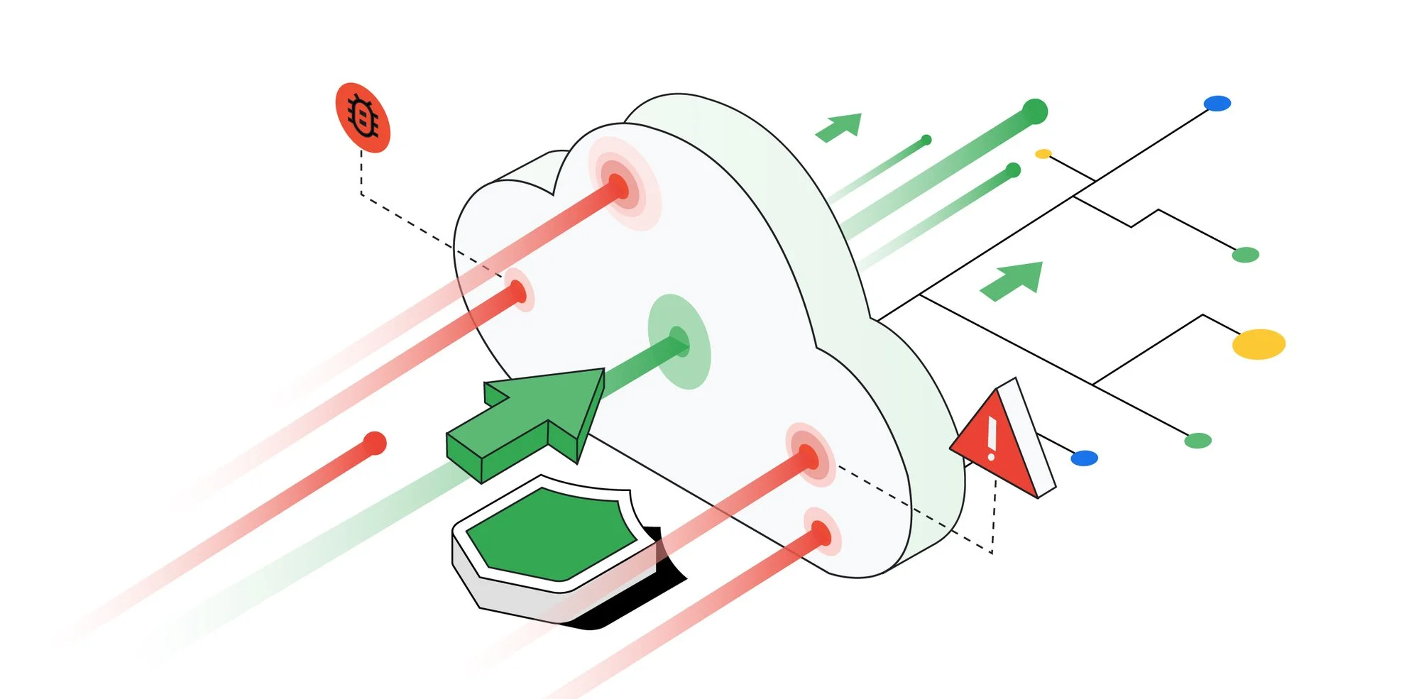 Google Cloud mitigated largest DDoS attack, peaking above 398 million rps | Google Cloud Blog