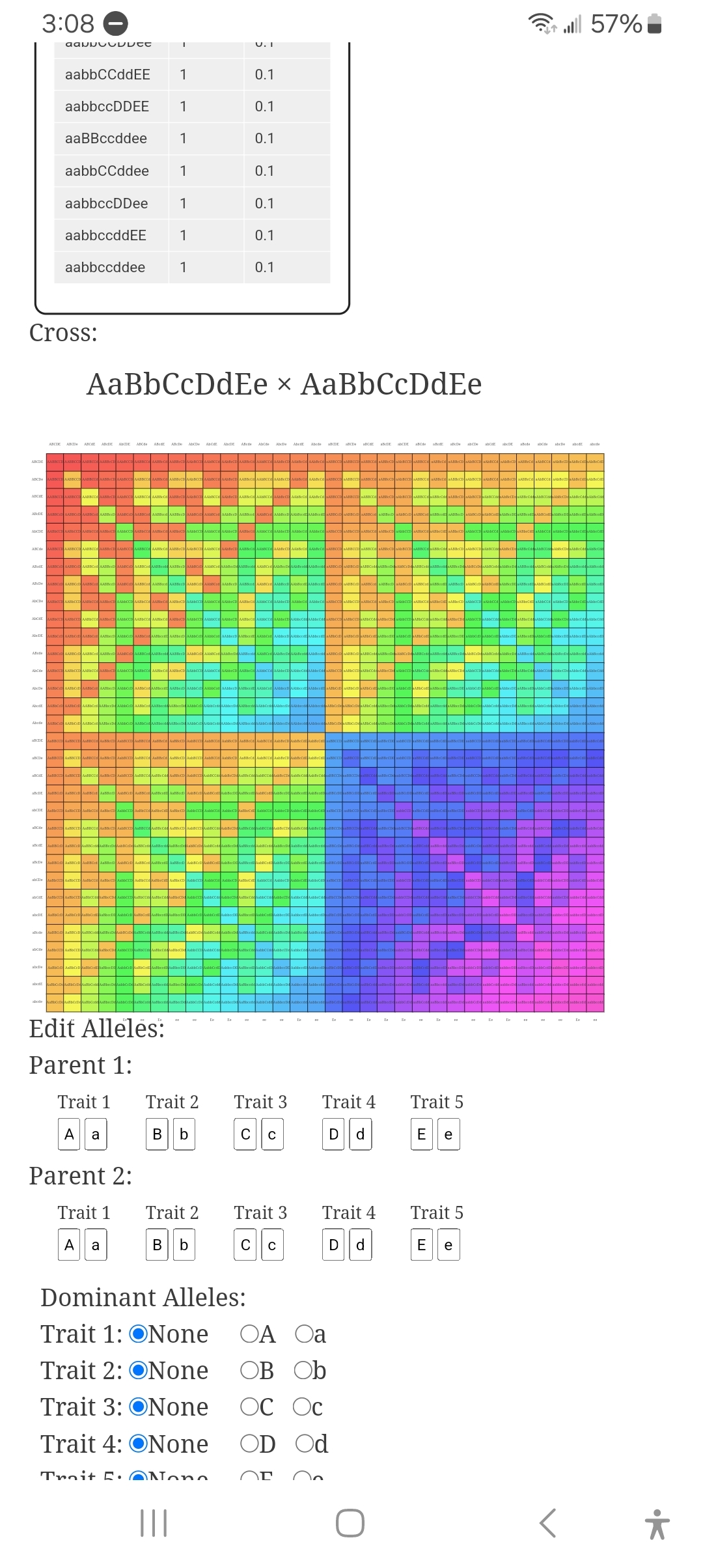 5x5 punnett square gene frequencies